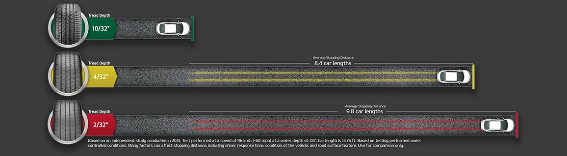 DARCARS Kia of Frederick in Frederick MD